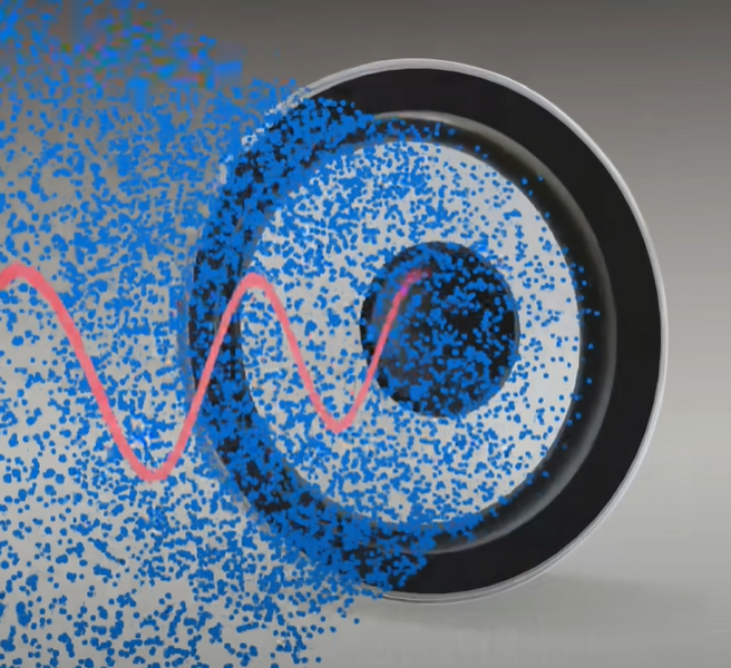 How Speakers Make Sound