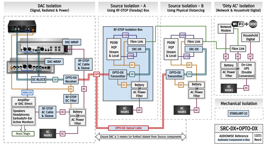 My End-of-Year Reference Systems
