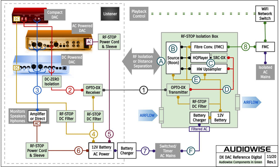 Dan's Reference Digital System - November 2020