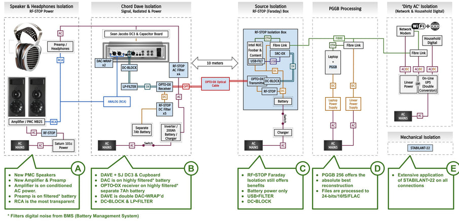 Dan's Reference System - Changes in 2022