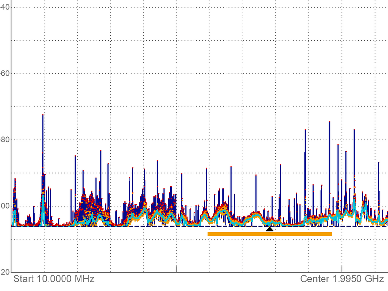 Sound Quality & RF Noise - Out of Band Energy