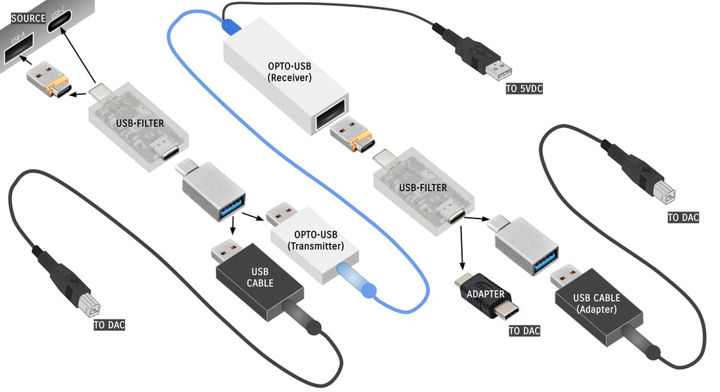 USB_C-A_SOURCE2DAC_3_1024x1024