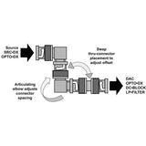 BNC/Coax Adapter Assembly