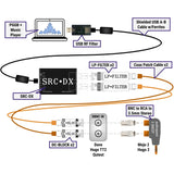 DBNC Adapter for Hugo2/Mojo2