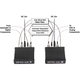 OPTO•DX Optical Cables (Pair)