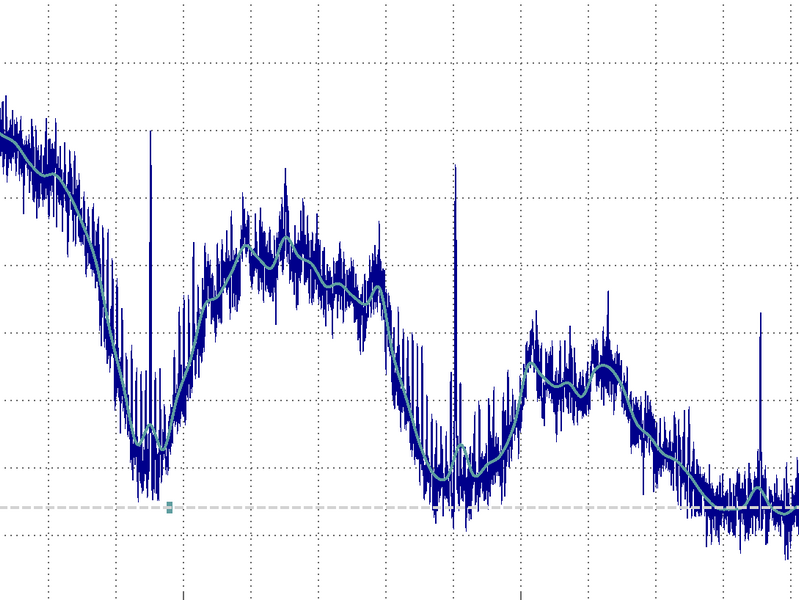 Sound Quality & RF Noise - Part 1