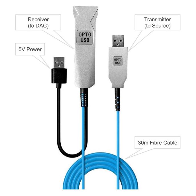 Usb Optical Interface OPTO•USB Optical Isolation – AudioWise