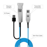 OPTO•USB Optical Isolation